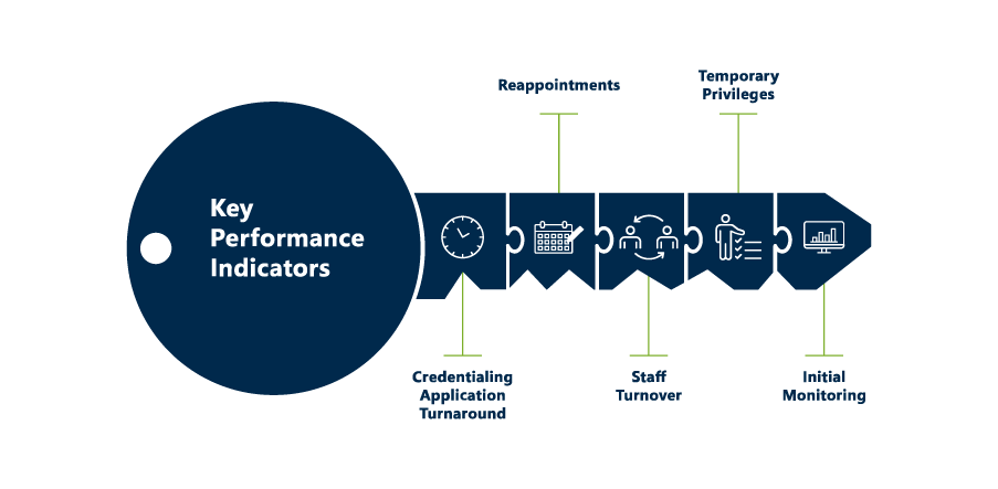 Key Performance Indicators 